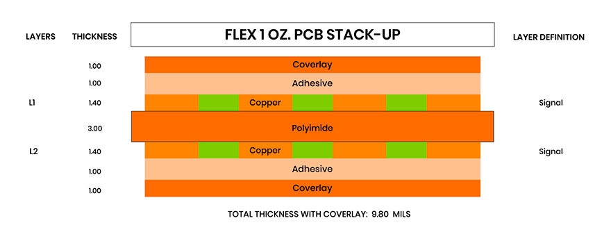 1 oz Flex PCB Stack-Up