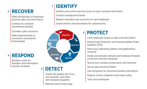 NIST 800-171 Compliance for PCB Manufacturers: Protect Your Data & Contracts