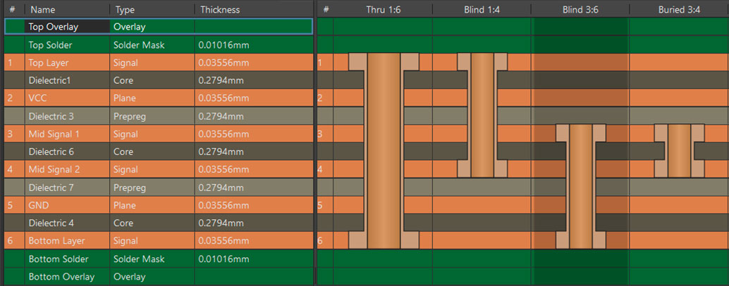 Stackup manager with various via configurations including full-stack thru-hole via, blind via from top layer, blind via from bottom layer, and buried via between mid-layers.