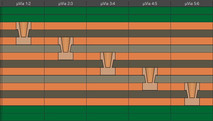 Layer stack manager showing several buried and blind microvia configurations that can be used for stacking and staggering.
