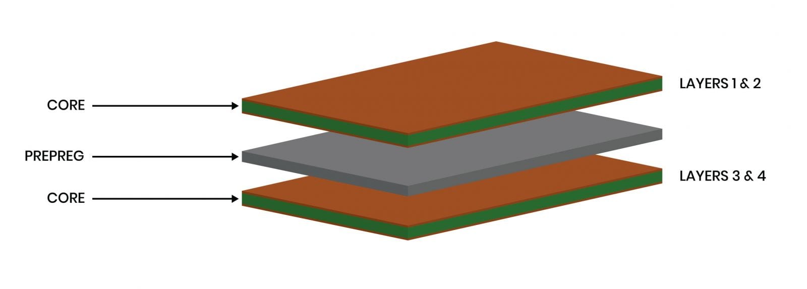 cap lamination pcb 4 layers