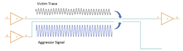 differential pair 12mil traces 36mil spacing