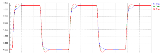 impact source termination resistors high speed signal waveform