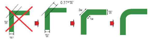 poor vs good right angle bends indication