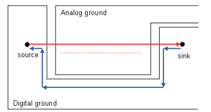 route sensitive signal over reference ground no cross other grounds