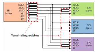 schematic spi bus termination resistors